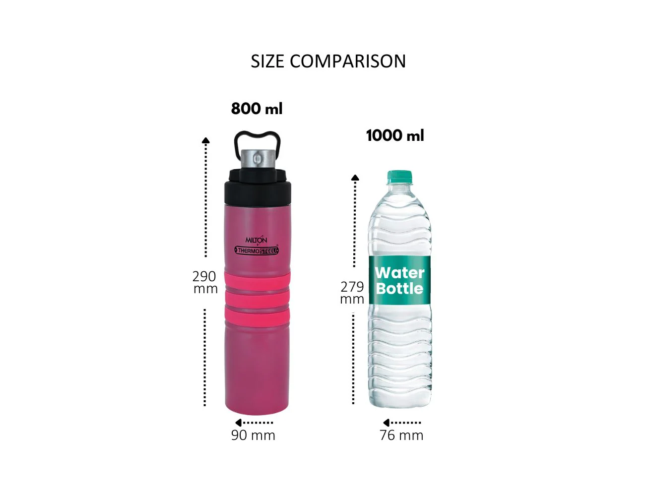 Amigo Thermosteel Water Bottle (Milton) - Image 6