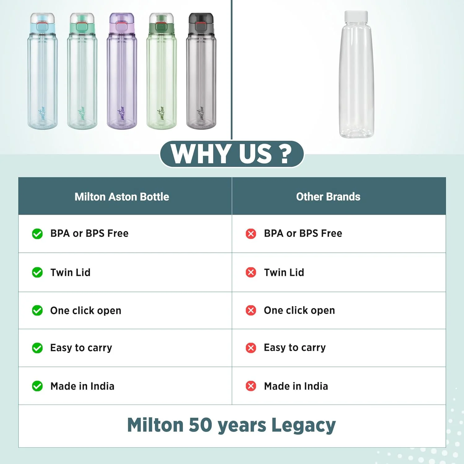 Aston Water Bottle (Milton) - Image 11