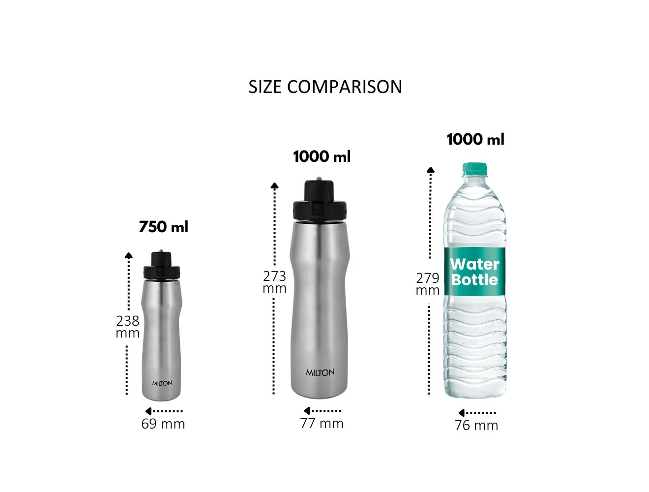 Champ Stainless Steel Sporty Bottle (Milton) - Image 3