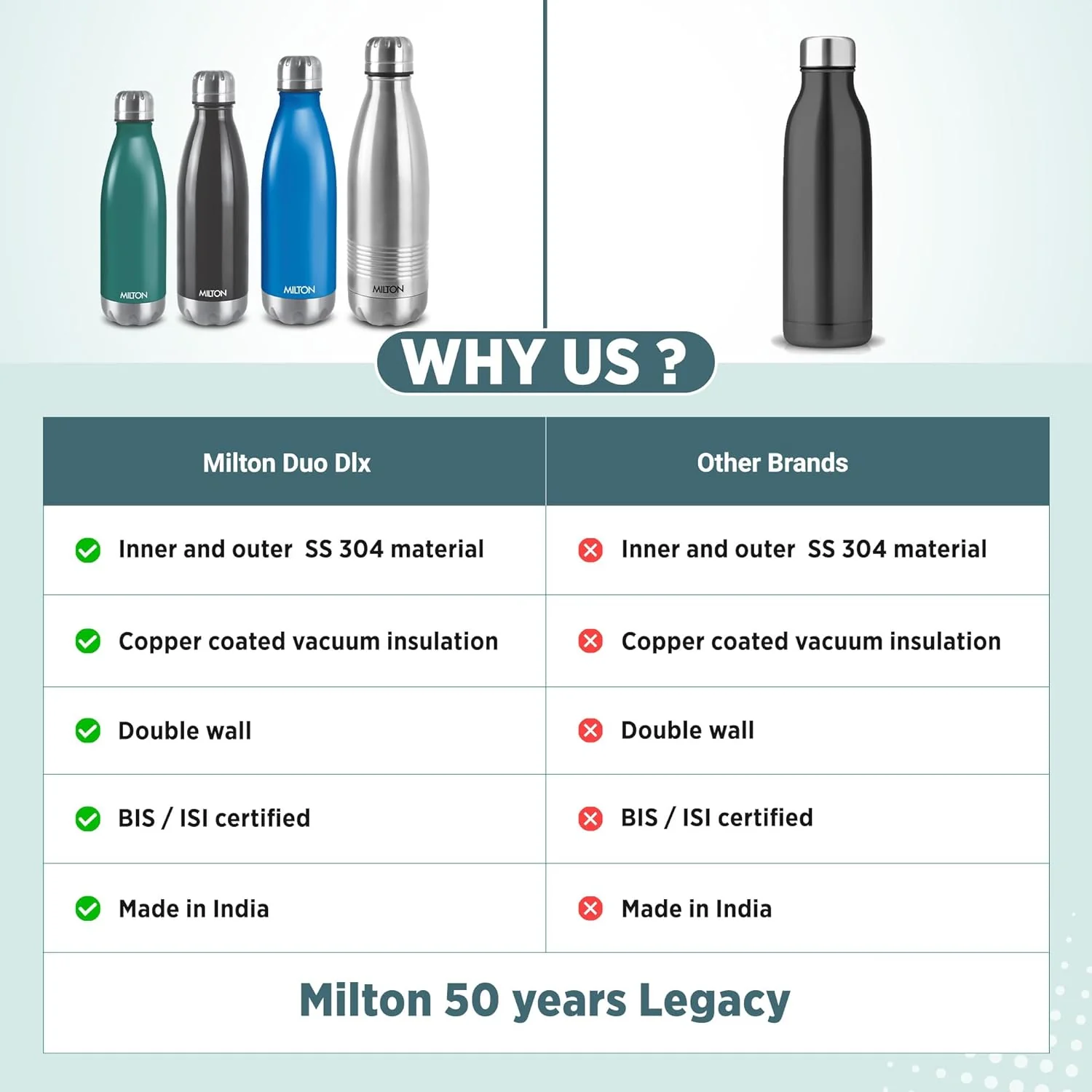DUO DLX Water Bottle (Milton) - Image 10