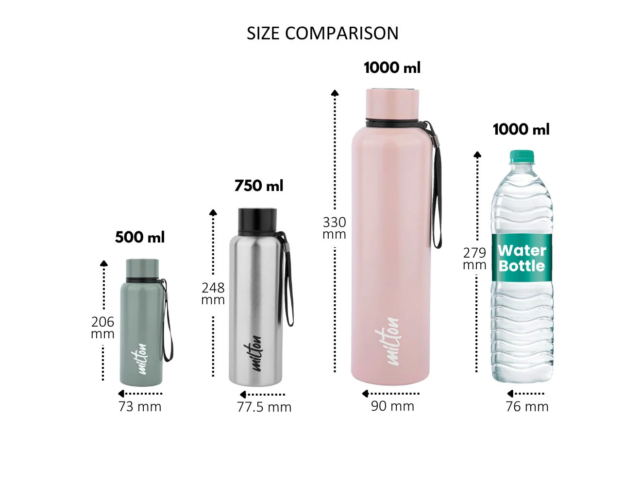 Curated Stamps 3D UV Printed Aura Thermosteel Bottle (Milton) - Image 6