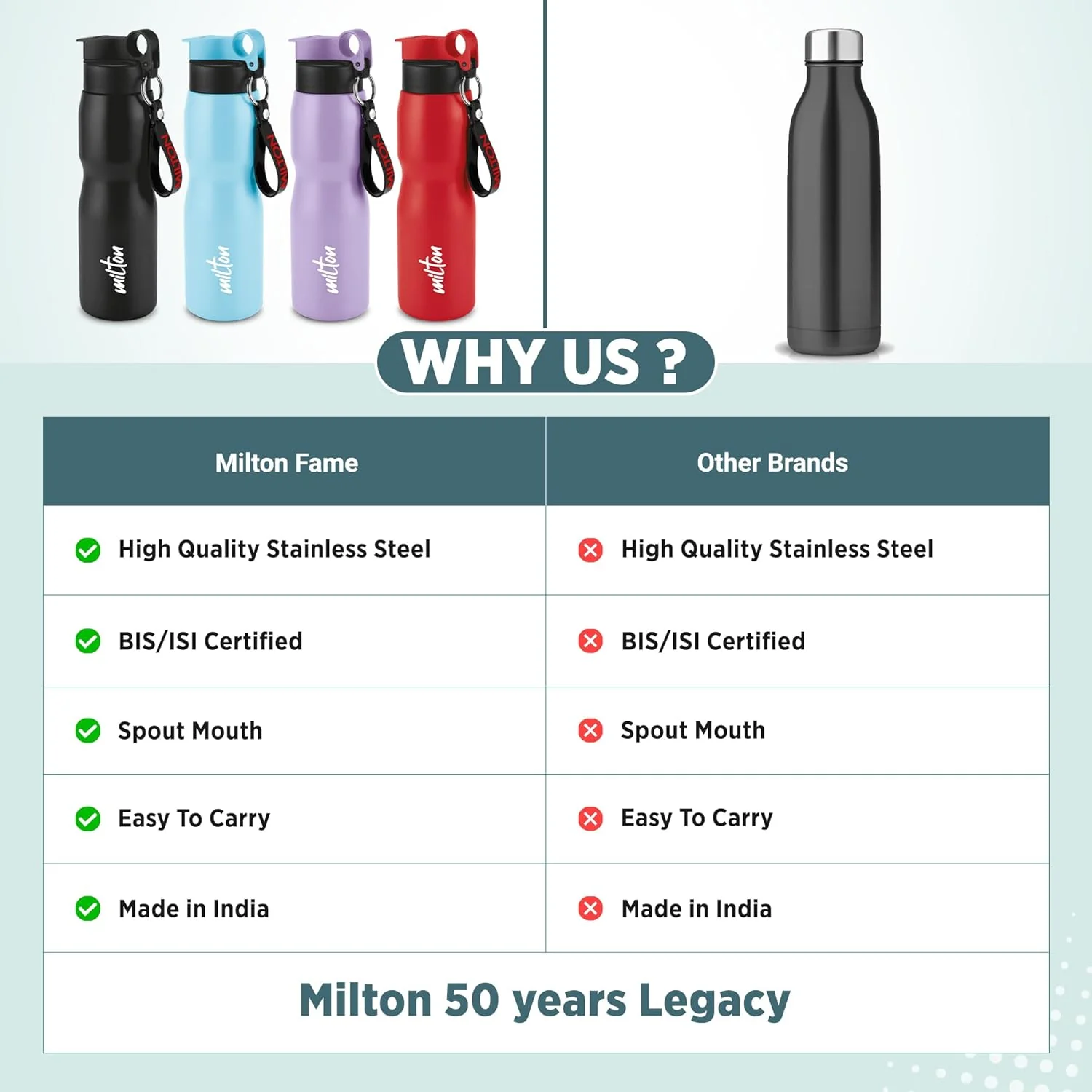 Grit Bottle (Milton) - Image 8
