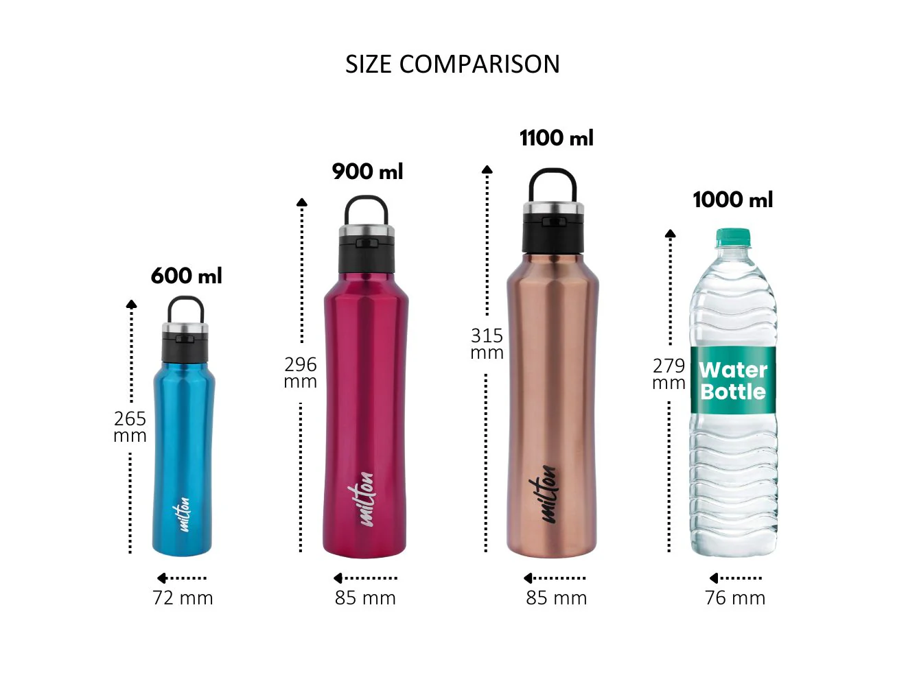 Gulp Thermosteel Bottle (Milton) - Image 7