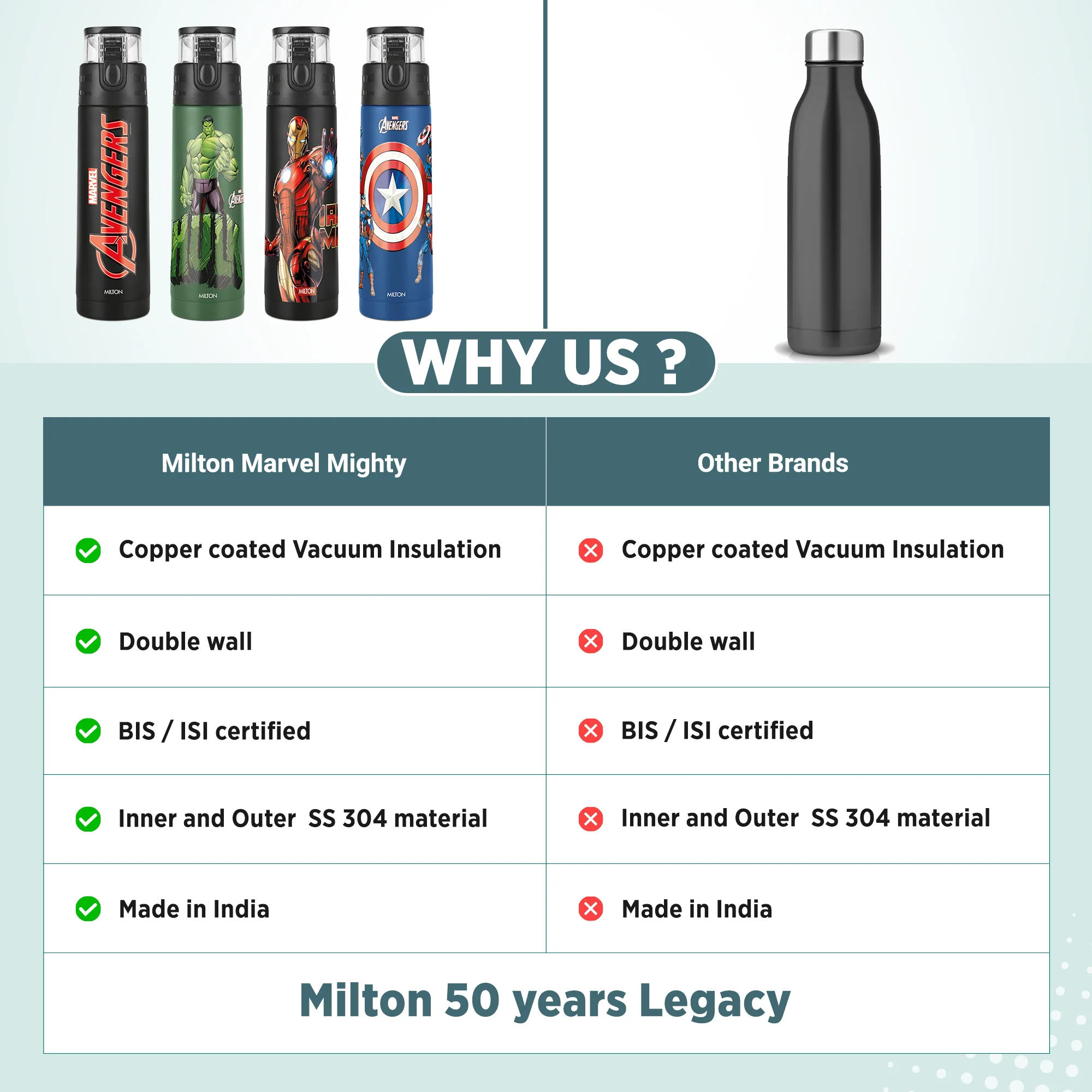 Marvel Mighty Hulk Thermosteel Bottle (Milton) - Image 10