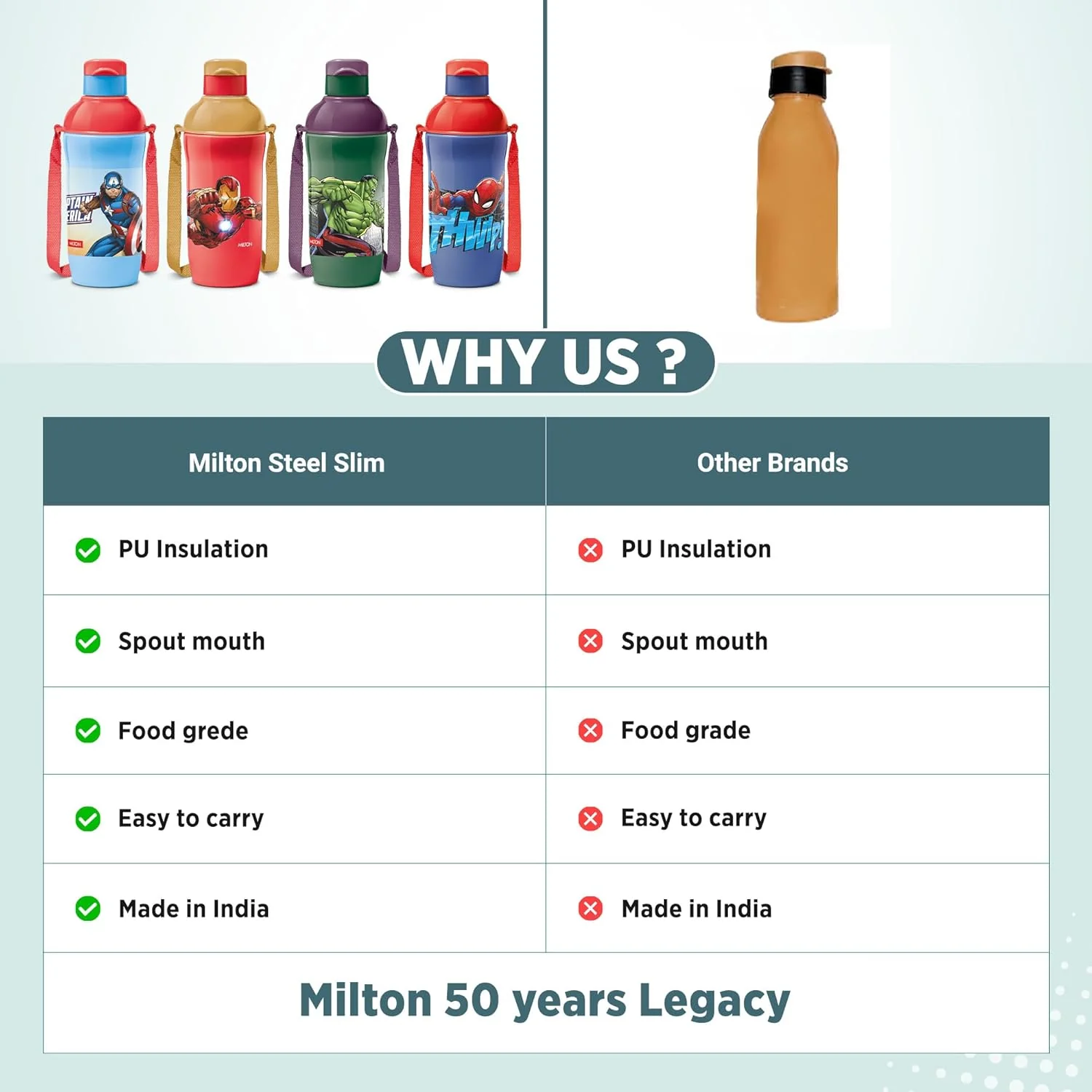 Marvel Slim Steel Insulated Bottle (Milton) - Image 9