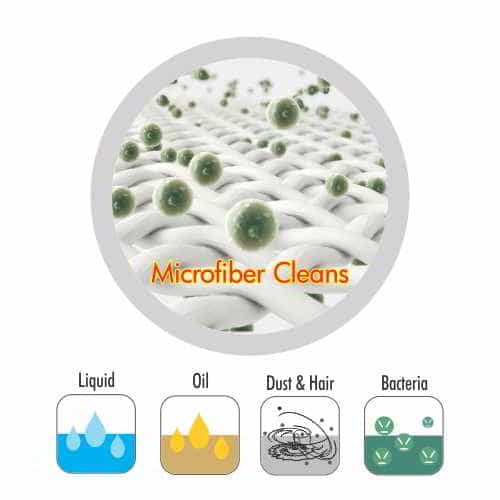 Microfiber Kitchen Cloth (Spotzero by Milton) - Image 4
