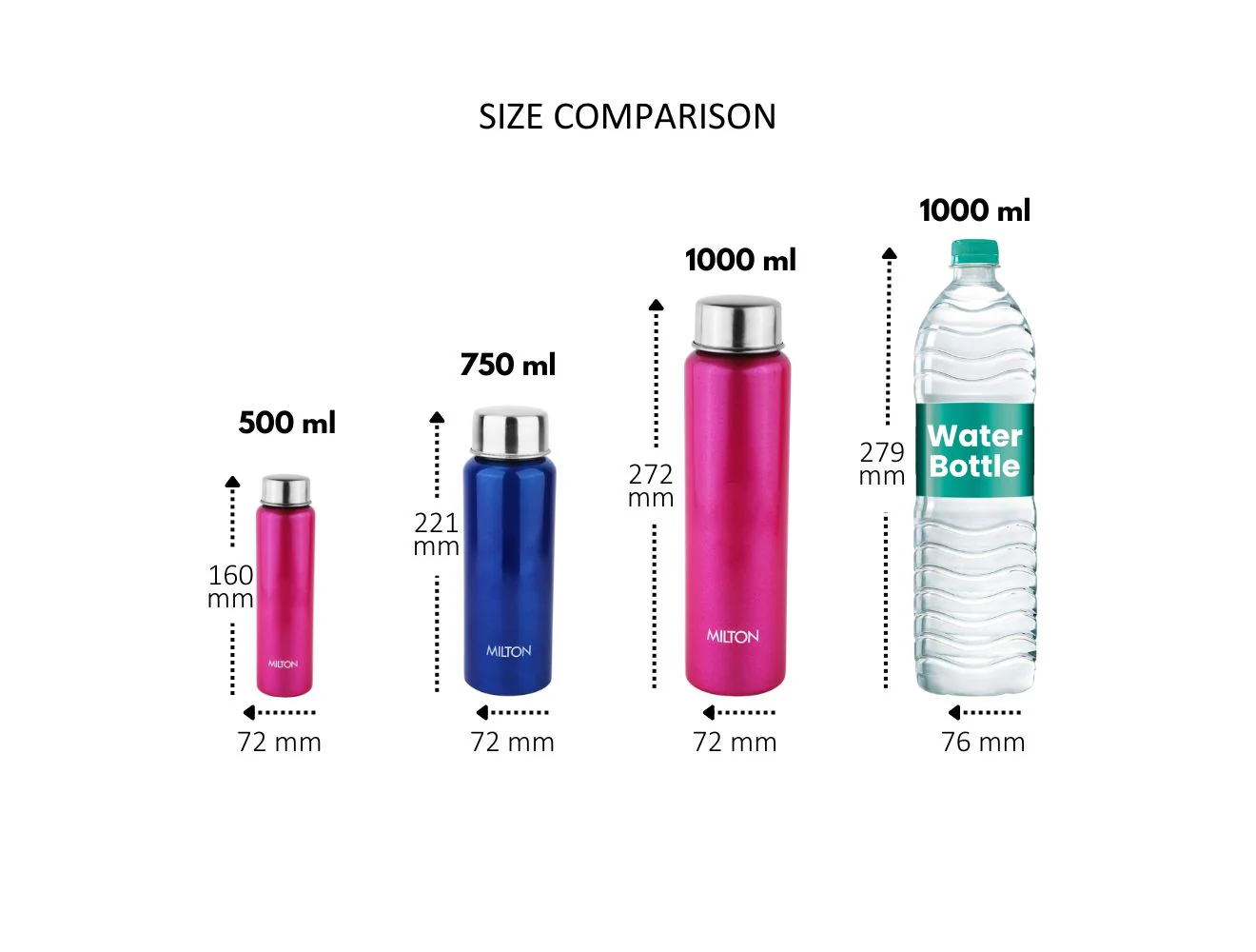 Personalized Aqua Stainless Steel Bottle (Milton) - Image 5