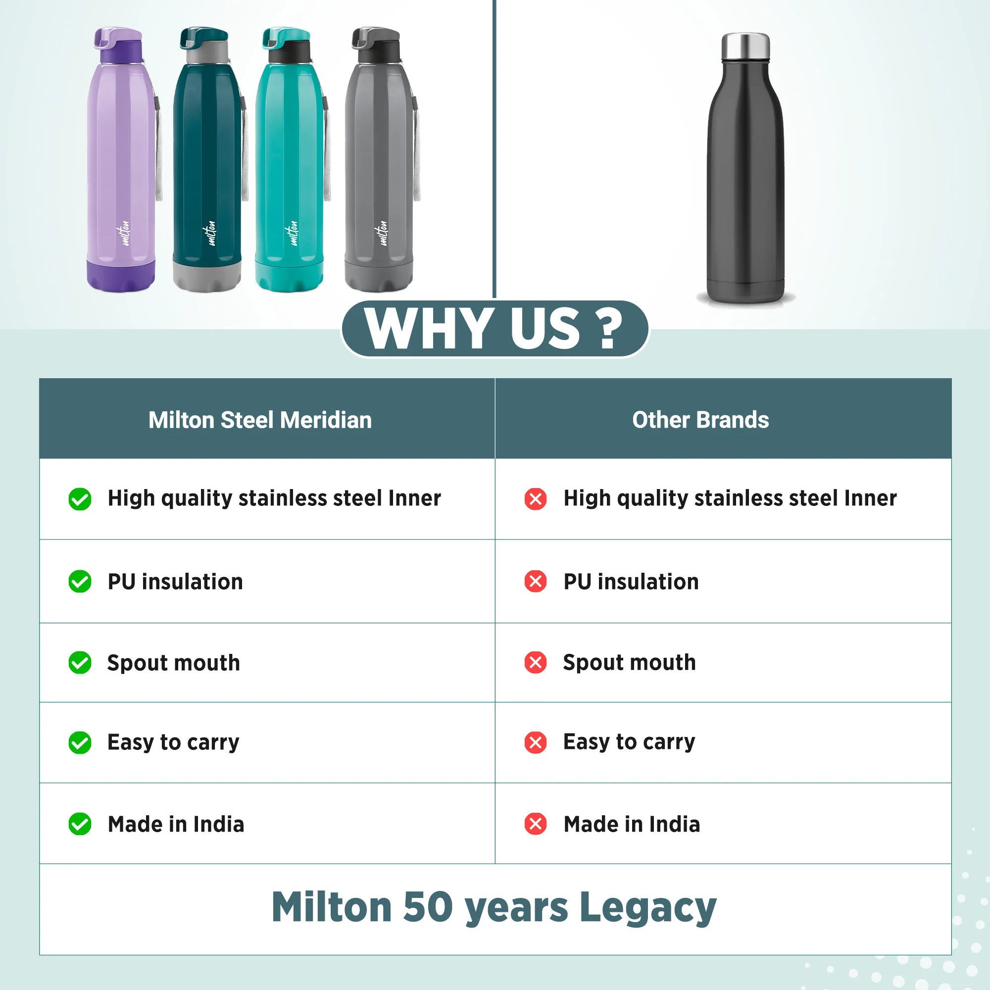 Steel Meridian Insulated Water Bottle (Milton) - Image 28