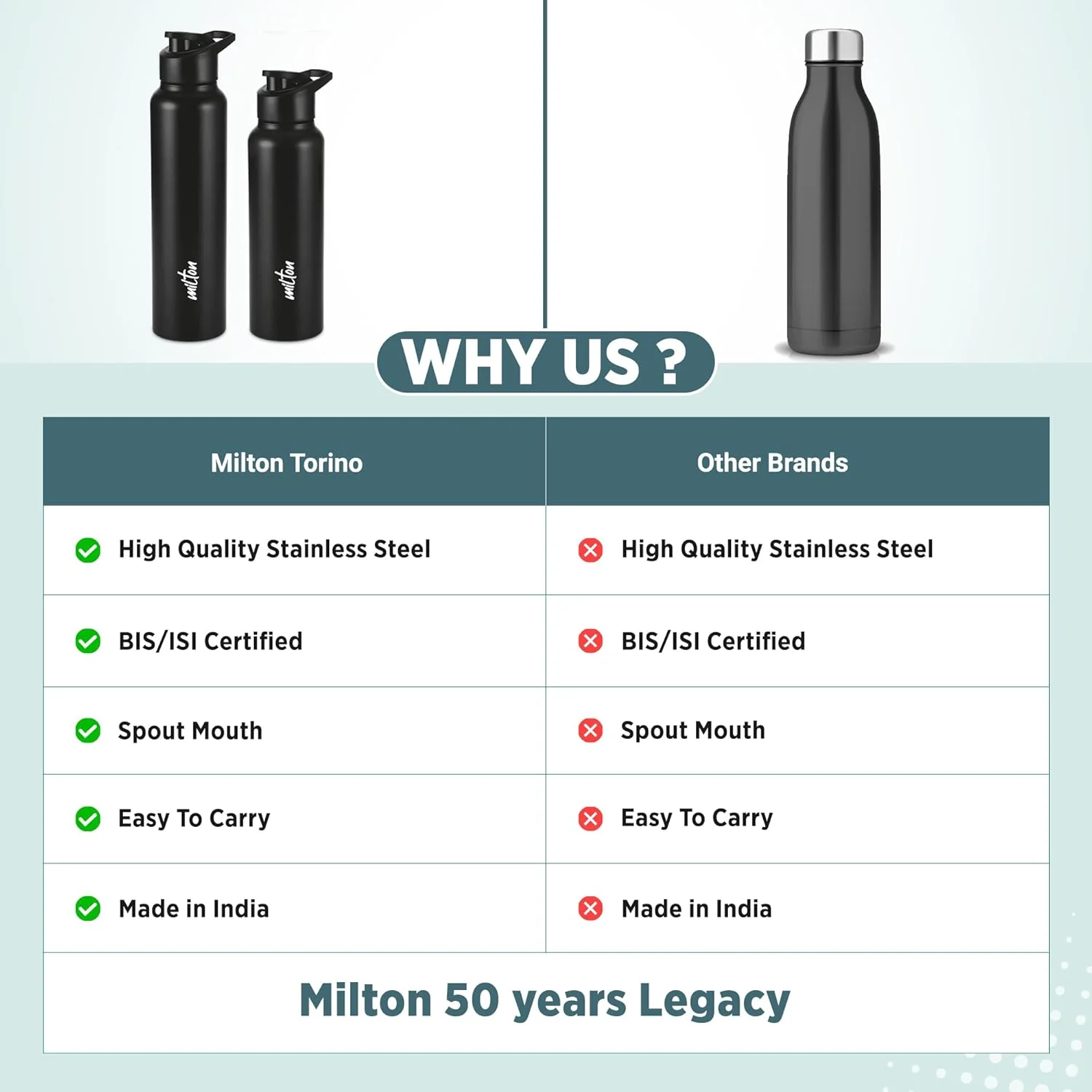 Torino Stainless Steel Water Bottle (Milton) - Image 7