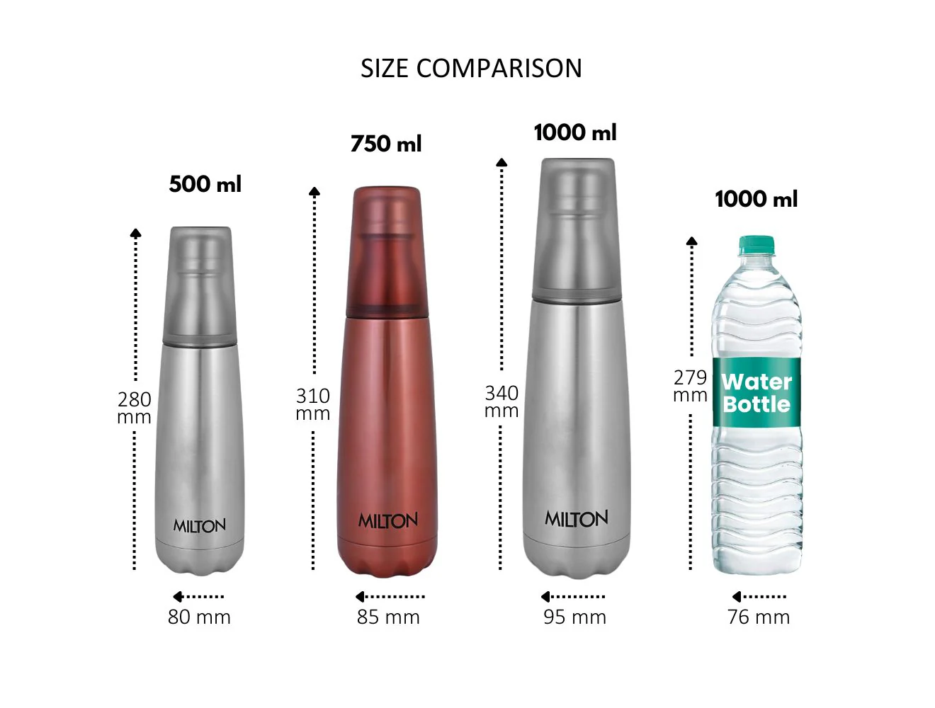 Vertex Thermosteel Bottle With Tumbler (Milton) - Image 7
